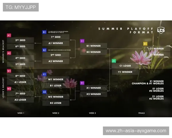 LCS世界赛出线形势严峻，lcs世界赛名单